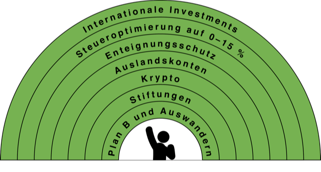 Ausland