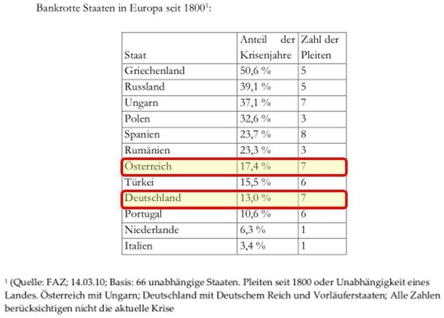 Währungsreform_DE-Ö