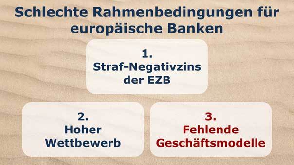 Europäische Banken