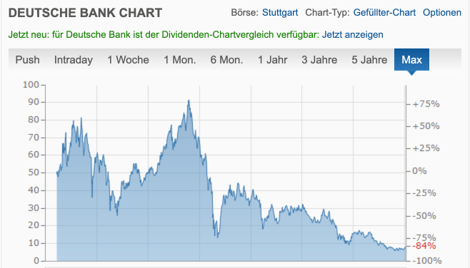 DEUTSCHE BANK AKTIE Aktienkurs Kurs (514000,DB,DE0005140008) 2020-02-04 21-43-27