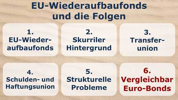 Folgen EU Wiederaufbaufonds